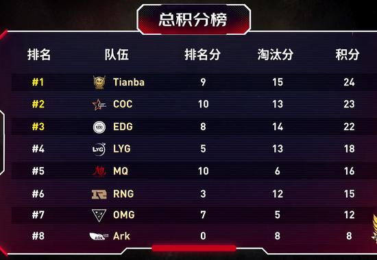 《无畏契约手游》试玩评测能否成为顶级竞技射击游戏